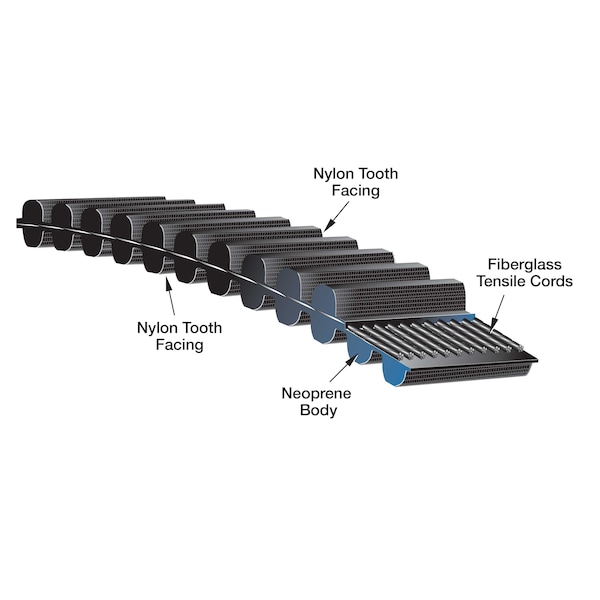 PowerGrip GT2 Twin Power Belts - 8M And 14M,TP2590-14MGT-40